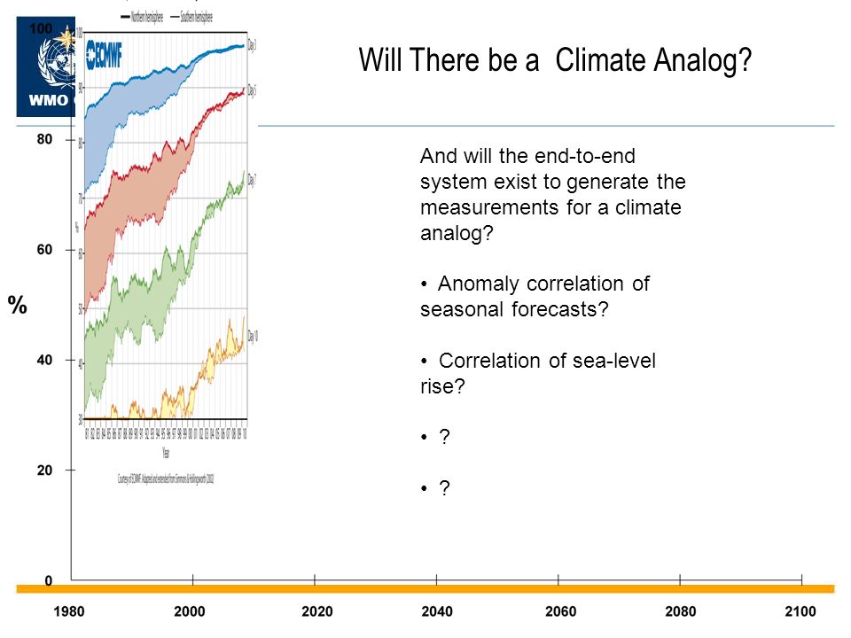 WMO OMM And will the end-to-end system exist to generate the measurements for a climate analog.