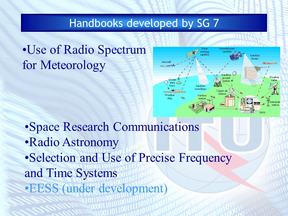 Handbooks developed by SG 7 Use of Radio Spectrum for Meteorology Space Research Communications Radio Astronomy Selection and Use of Precise Frequency and Time Systems EESS (under development)