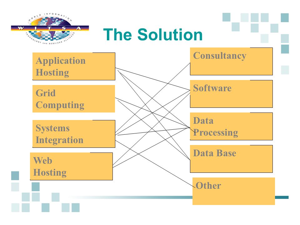 The Solution Application Hosting Grid Computing Systems Integration Web Hosting Consultancy Software Data Processing Data Base Other