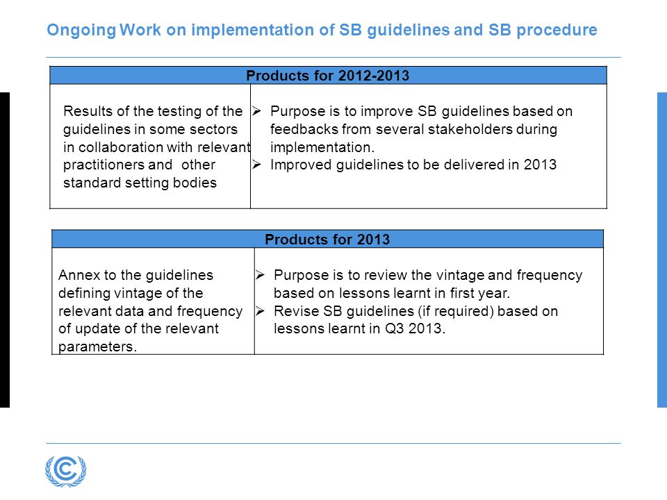 Ongoing Work on implementation of SB guidelines and SB procedure Products for Results of the testing of the guidelines in some sectors in collaboration with relevant practitioners and other standard setting bodies Purpose is to improve SB guidelines based on feedbacks from several stakeholders during implementation.