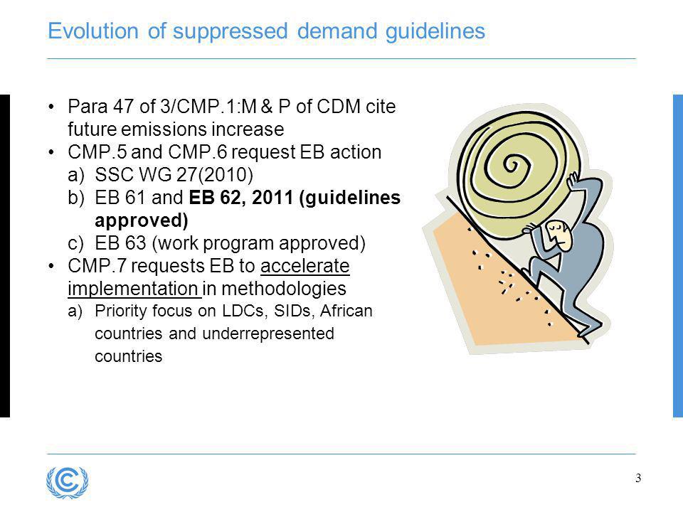 3 Evolution of suppressed demand guidelines Para 47 of 3/CMP.1:M & P of CDM cite future emissions increase CMP.5 and CMP.6 request EB action a)SSC WG 27(2010) b)EB 61 and EB 62, 2011 (guidelines approved) c)EB 63 (work program approved) CMP.7 requests EB to accelerate implementation in methodologies a)Priority focus on LDCs, SIDs, African countries and underrepresented countries