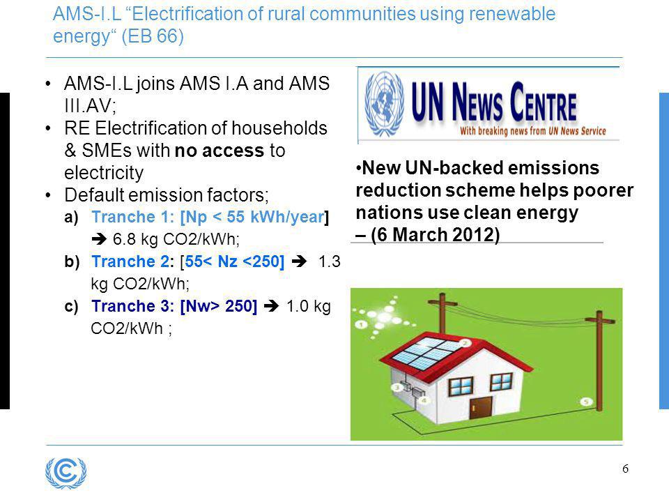 6 AMS-I.L Electrification of rural communities using renewable energy (EB 66) AMS-I.L joins AMS I.A and AMS III.AV; RE Electrification of households & SMEs with no access to electricity Default emission factors; a)Tranche 1: [Np < 55 kWh/year] 6.8 kg CO2/kWh; b)Tranche 2: [55< Nz <250] 1.3 kg CO2/kWh; c)Tranche 3: [Nw> 250] 1.0 kg CO2/kWh ; New UN-backed emissions reduction scheme helps poorer nations use clean energy – (6 March 2012)