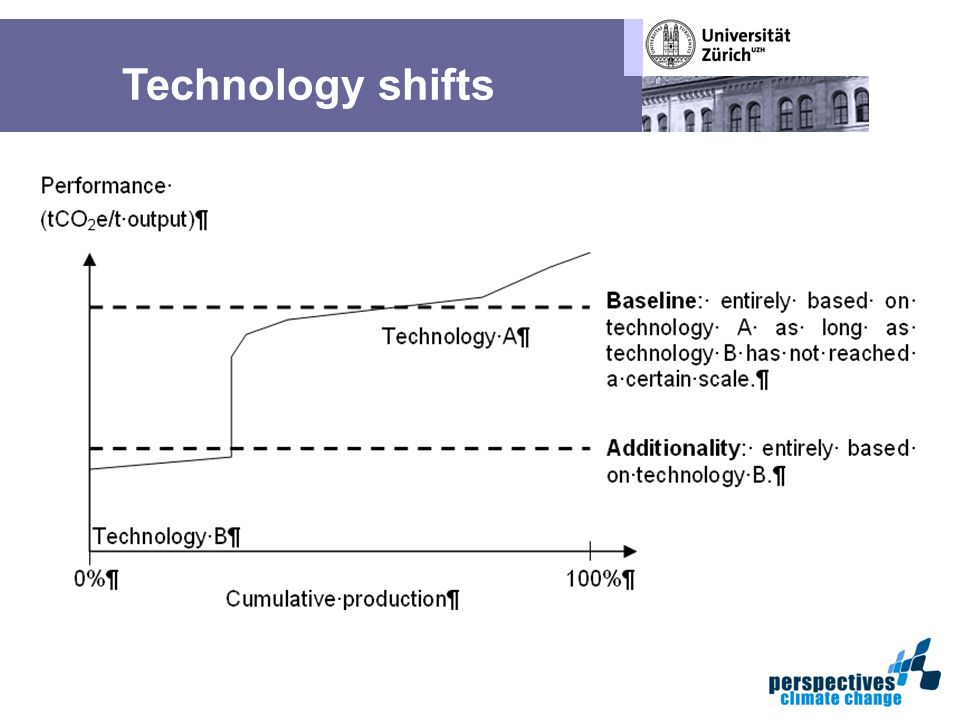 Technology shifts