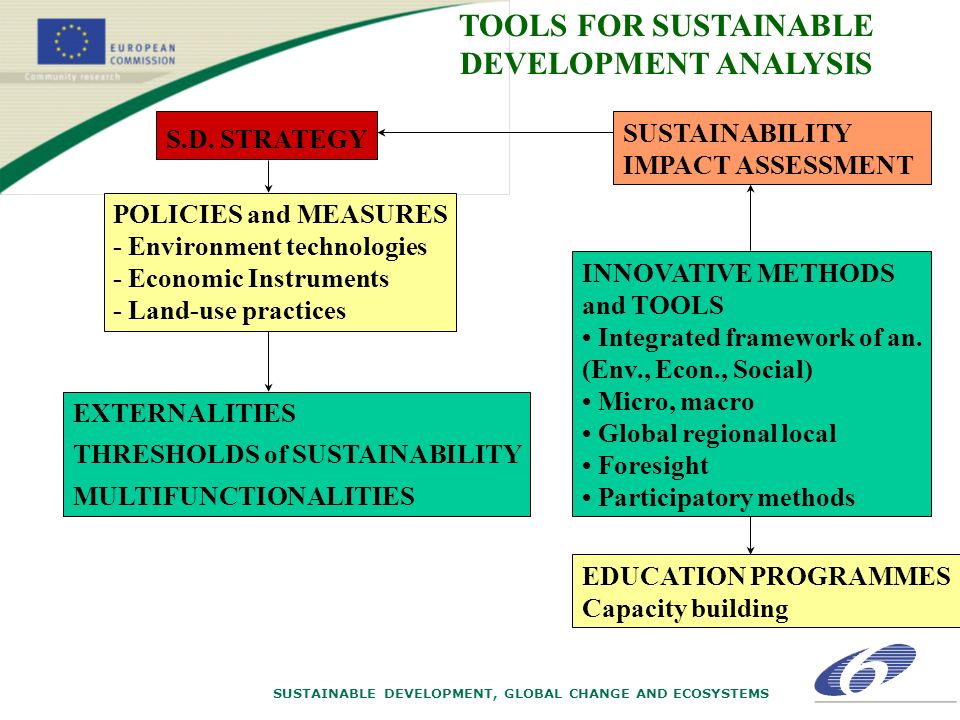 SUSTAINABLE DEVELOPMENT, GLOBAL CHANGE AND ECOSYSTEMS SUSTAINABILITY IMPACT ASSESSMENT INNOVATIVE METHODS and TOOLS Integrated framework of an.