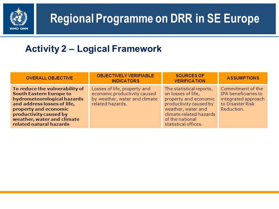 Regional Programme on DRR in SE Europe Activity 2 – Logical Framework OVERALL OBJECTIVE OBJECTIVELY VERIFIABLE INDICATORS SOURCES OF VERIFICATION ASSUMPTIONS To reduce the vulnerability of South Eastern Europe to hydrometeorological hazards and address losses of life, property and economic productivity caused by weather, water and climate related natural hazards Losses of life, property and economic productivity caused by weather, water and climate related hazards.