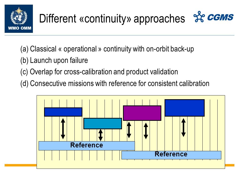 WMO OMM Different «continuity» approaches (a) Classical « operational » continuity with on-orbit back-up (b) Launch upon failure (c) Overlap for cross-calibration and product validation (d) Consecutive missions with reference for consistent calibration Reference