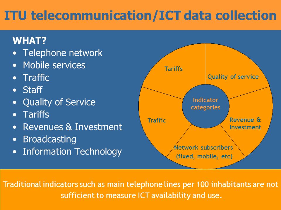 3 ITU telecommunication/ICT data collection WHAT.