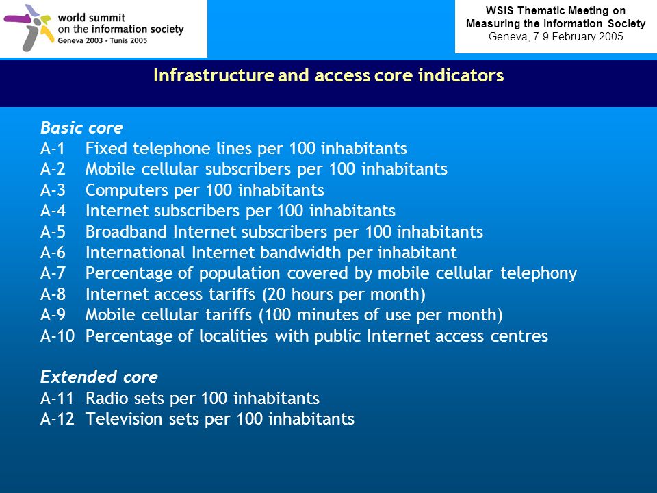 Infrastructure and access core indicators Basic core A-1Fixed telephone lines per 100 inhabitants A-2Mobile cellular subscribers per 100 inhabitants A-3Computers per 100 inhabitants A-4Internet subscribers per 100 inhabitants A-5Broadband Internet subscribers per 100 inhabitants A-6International Internet bandwidth per inhabitant A-7Percentage of population covered by mobile cellular telephony A-8Internet access tariffs (20 hours per month) A-9Mobile cellular tariffs (100 minutes of use per month) A-10Percentage of localities with public Internet access centres Extended core A-11Radio sets per 100 inhabitants A-12Television sets per 100 inhabitants WSIS Thematic Meeting on Measuring the Information Society Geneva, 7-9 February 2005