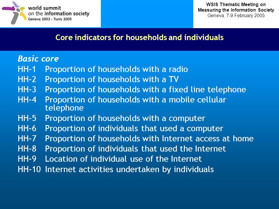 Core indicators for households and individuals Basic core HH-1Proportion of households with a radio HH-2Proportion of households with a TV HH-3Proportion of households with a fixed line telephone HH-4Proportion of households with a mobile cellular telephone HH-5Proportion of households with a computer HH-6Proportion of individuals that used a computer HH-7Proportion of households with Internet access at home HH-8Proportion of individuals that used the Internet HH-9Location of individual use of the Internet HH-10Internet activities undertaken by individuals WSIS Thematic Meeting on Measuring the Information Society Geneva, 7-9 February 2005