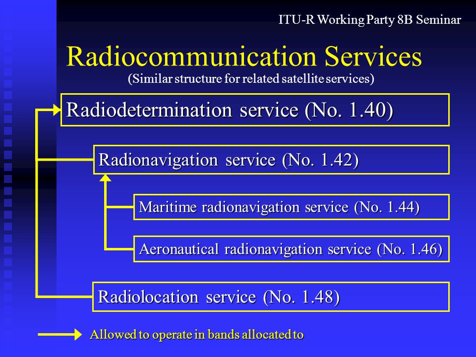 ITU-R Working Party 8B Seminar Radiocommunication Services Allowed to operate in bands allocated to Radiodetermination service (No.
