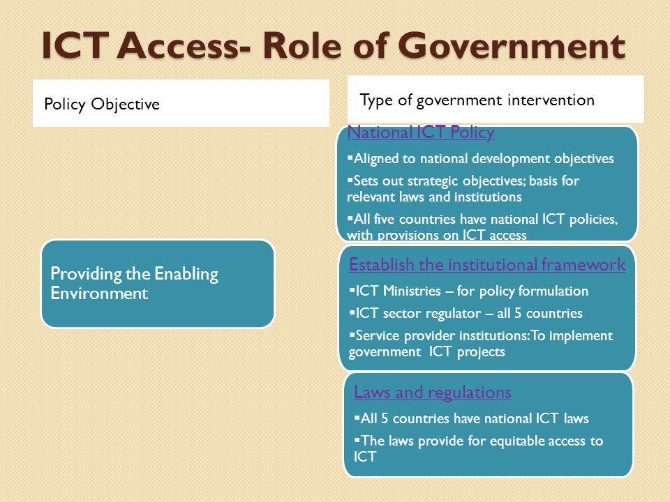 ICT Access- Role of Government Policy Objective Type of government intervention National ICT Policy Aligned to national development objectives Sets out strategic objectives; basis for relevant laws and institutions All five countries have national ICT policies, with provisions on ICT access Providing the Enabling Environment Establish the institutional framework ICT Ministries – for policy formulation ICT sector regulator – all 5 countries Service provider institutions: To implement government ICT projects Laws and regulations All 5 countries have national ICT laws The laws provide for equitable access to ICT