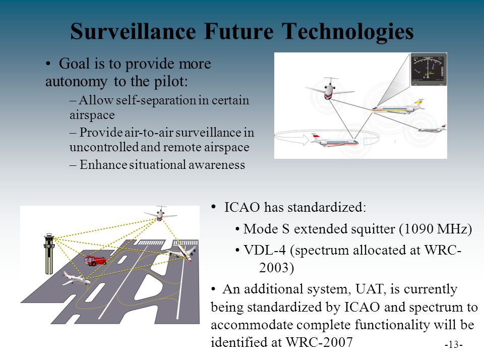 Surveillance Future Technologies -13- Goal is to provide more autonomy to the pilot: – Allow self-separation in certain airspace – Provide air-to-air surveillance in uncontrolled and remote airspace – Enhance situational awareness ICAO has standardized: Mode S extended squitter (1090 MHz) VDL-4 (spectrum allocated at WRC- 2003) An additional system, UAT, is currently being standardized by ICAO and spectrum to accommodate complete functionality will be identified at WRC-2007