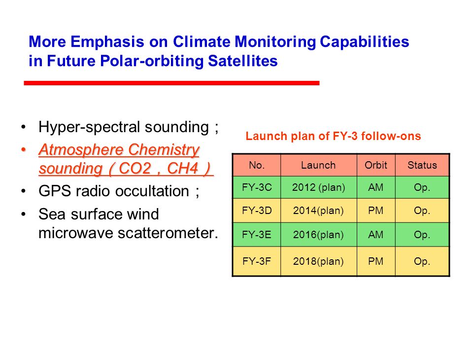 More Emphasis on Climate Monitoring Capabilities in Future Polar-orbiting Satellites Hyper-spectral sounding Atmosphere Chemistry sounding CO2 CH4Atmosphere Chemistry sounding CO2 CH4 GPS radio occultation Sea surface wind microwave scatterometer.