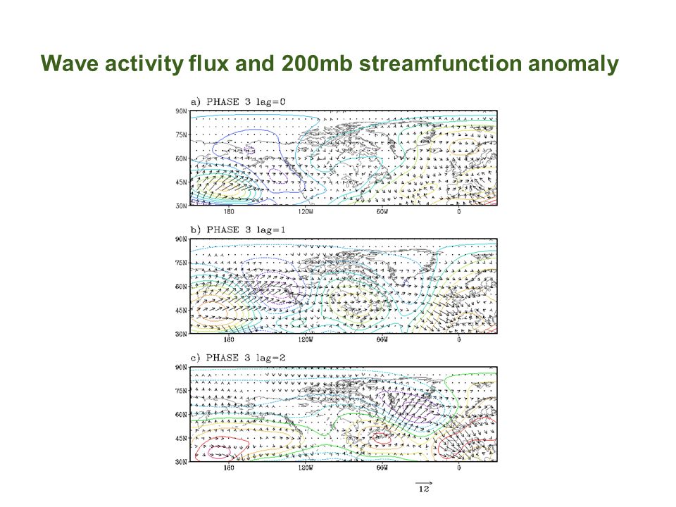 Wave activity flux and 200mb streamfunction anomaly