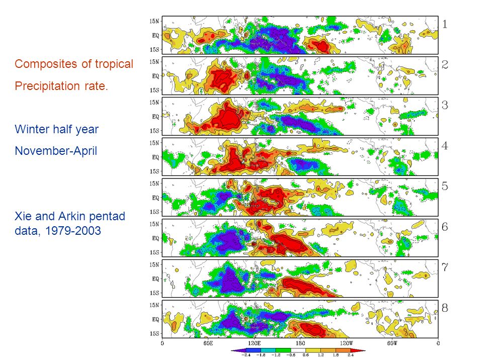 Composites of tropical Precipitation rate.