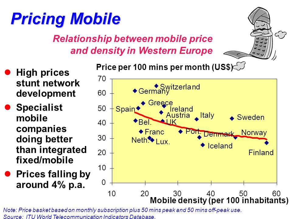Pricing Mobile Note: Price basket based on monthly subscription plus 50 mins peak and 50 mins off-peak use.