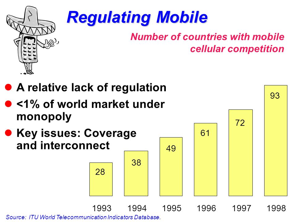 Regulating Mobile Source: ITU World Telecommunication Indicators Database.