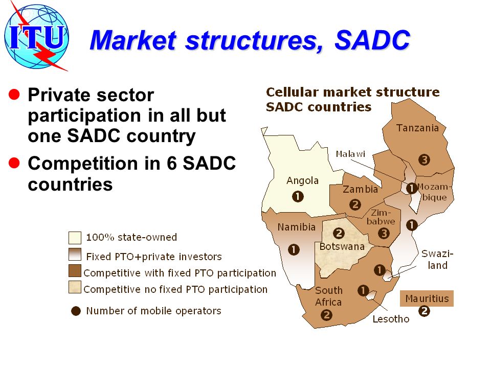 Market structures, SADC Private sector participation in all but one SADC country Competition in 6 SADC countries