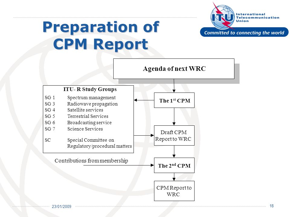 23/01/ Preparation of CPM Report Agenda of next WRC The 2 nd CPM ITU- R Study Groups SG 1Spectrum management SG 3Radiowave propagation SG 4Satellite services SG 5Terrestrial Services SG 6Broadcasting service SG 7Science Services SCSpecial Committee on Regulatory/procedural matters Contributions from membership CPM Report to WRC The 1 st CPM Draft CPM Report to WRC