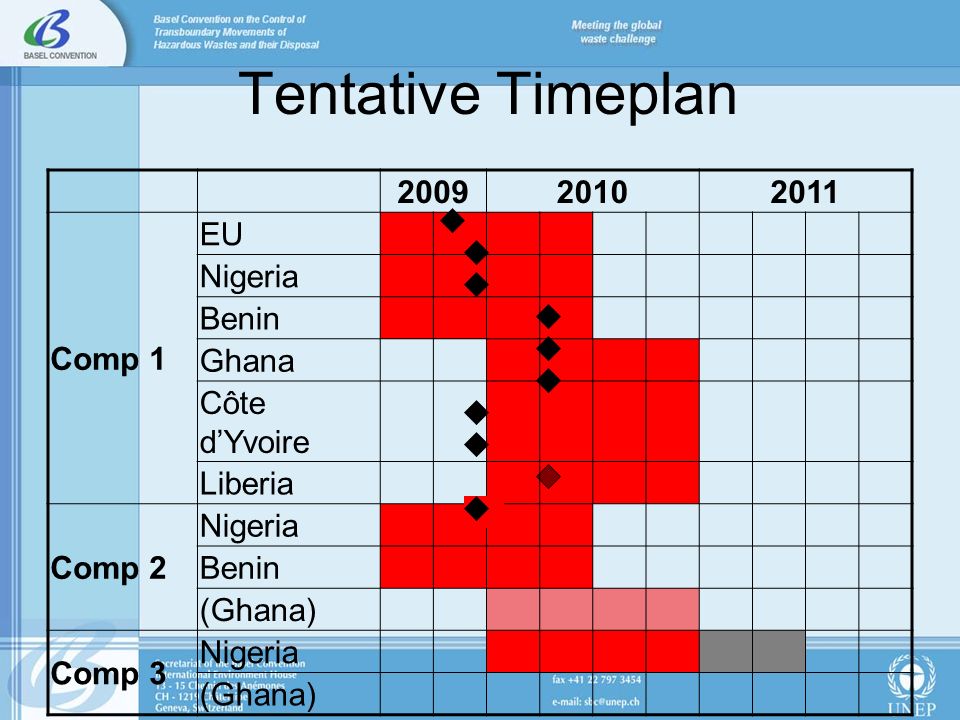 Tentative Timeplan Comp 1 EU Nigeria Benin Ghana Côte dYvoire Liberia Comp 2 Nigeria Benin (Ghana) Comp 3 Nigeria (Ghana)