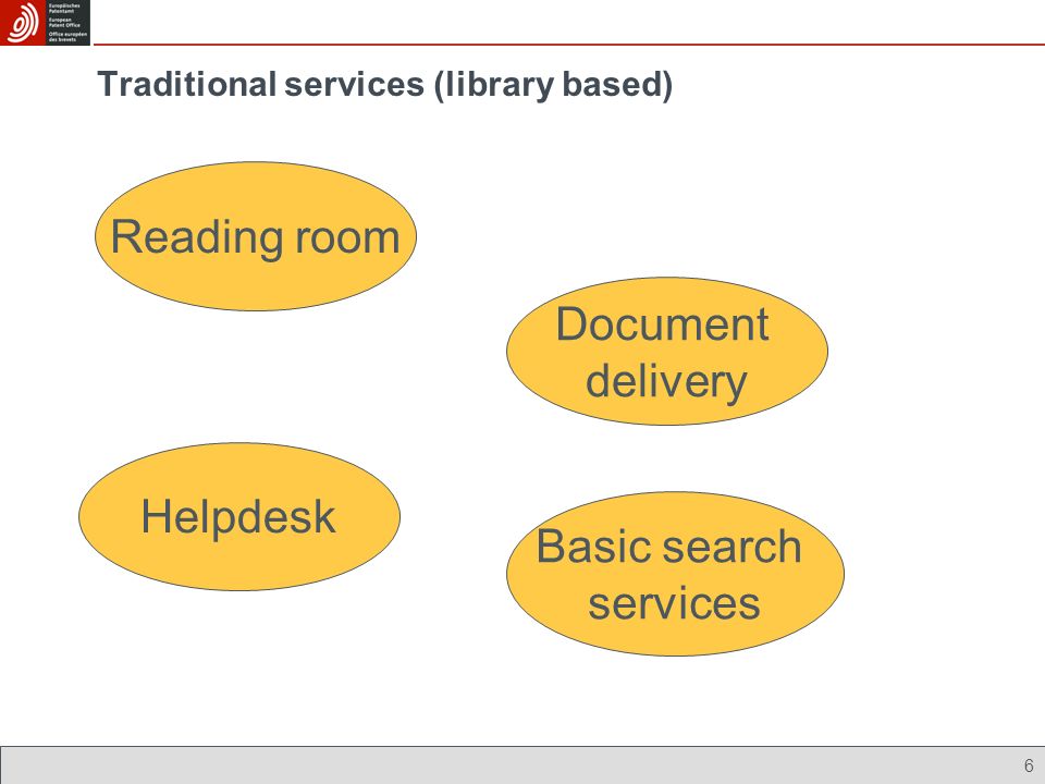 6 Traditional services (library based) Reading room Document delivery Basic search services Helpdesk