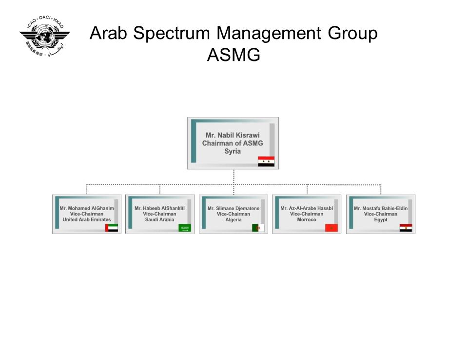 Arab Spectrum Management Group ASMG