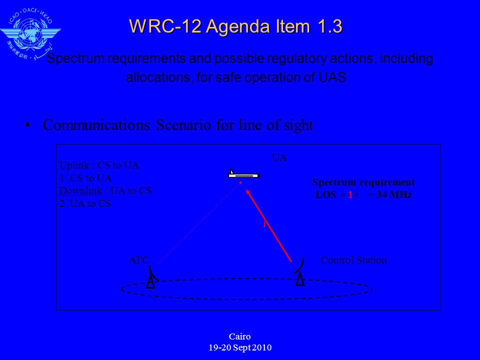 Cairo Sept 2010 WRC-12 Agenda Item 1.3 WRC-12 Agenda Item 1.3 Spectrum requirements and possible regulatory actions, including allocations, for safe operation of UAS Communications Scenario for line of sight ATC UA Control Station Uplink : CS to UA 1.
