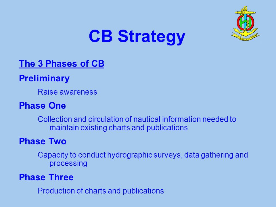 CB Strategy The 3 Phases of CB Preliminary Raise awareness Phase One Collection and circulation of nautical information needed to maintain existing charts and publications Phase Two Capacity to conduct hydrographic surveys, data gathering and processing Phase Three Production of charts and publications
