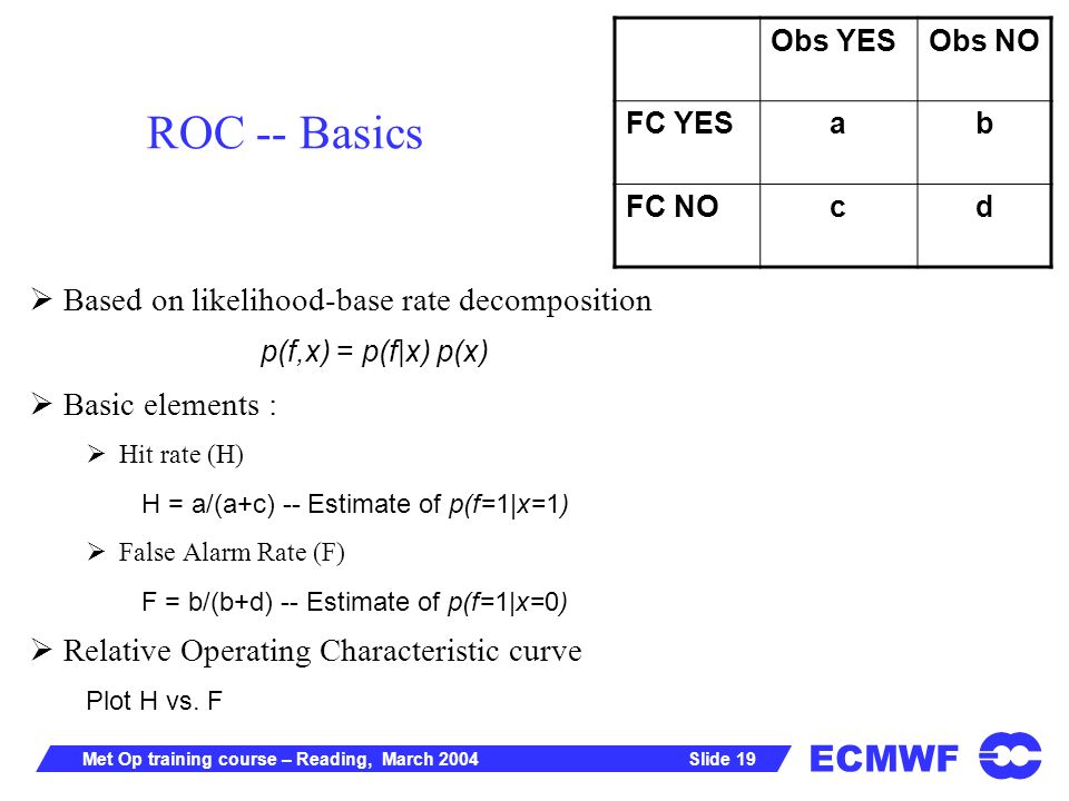 ECMWF Slide 19Met Op training course – Reading, March 2004 ROC -- Basics Based on likelihood-base rate decomposition p(f,x) = p(f|x) p(x) Basic elements : Hit rate (H) H = a/(a+c) -- Estimate of p(f=1|x=1) False Alarm Rate (F) F = b/(b+d) -- Estimate of p(f=1|x=0) Relative Operating Characteristic curve Plot H vs.