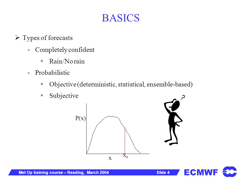 ECMWF Slide 4Met Op training course – Reading, March 2004 BASICS Types of forecasts - Completely confident Rain/No rain - Probabilistic Objective (deterministic, statistical, ensemble-based) Subjective P(x) x xoxo