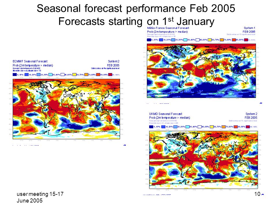 user meeting June Seasonal forecast performance Feb 2005 Forecasts starting on 1 st January