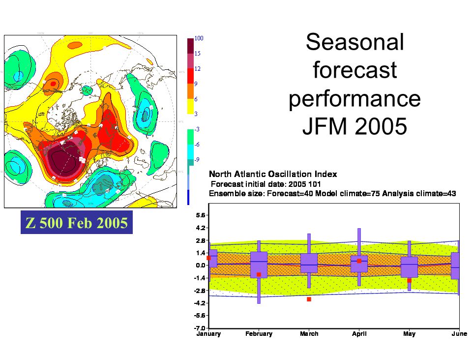 Seasonal forecast performance JFM 2005 Z 500 Feb 2005