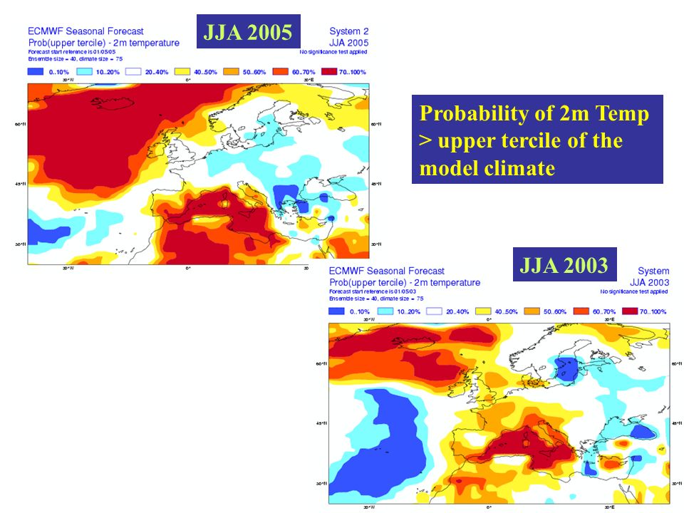 Probability of 2m Temp > upper tercile of the model climate JJA 2005 JJA 2003
