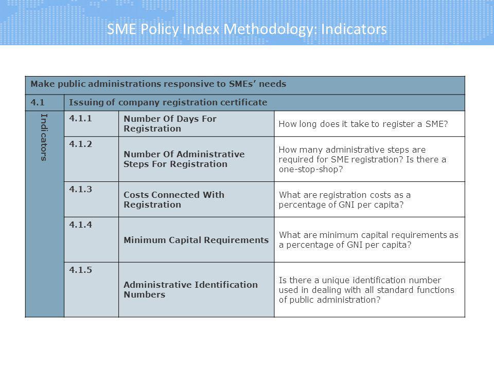 SME Policy Index Methodology: Indicators Make public administrations responsive to SMEs needs 4.1 Issuing of company registration certificate Indicators Number Of Days For Registration How long does it take to register a SME.