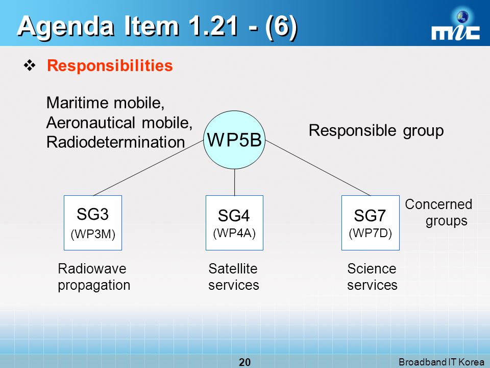 Broadband IT Korea 20 Agenda Item (6) Responsibilities Responsible group Maritime mobile, Aeronautical mobile, Radiodetermination Concerned groups WP5B SG3 (WP3M) SG4 (WP4A) SG7 (WP7D) Satellite services Radiowave propagation Science services