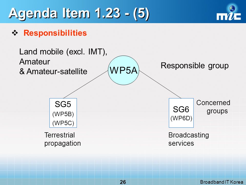 Broadband IT Korea 26 Agenda Item (5) Responsibilities Responsible group Land mobile (excl.