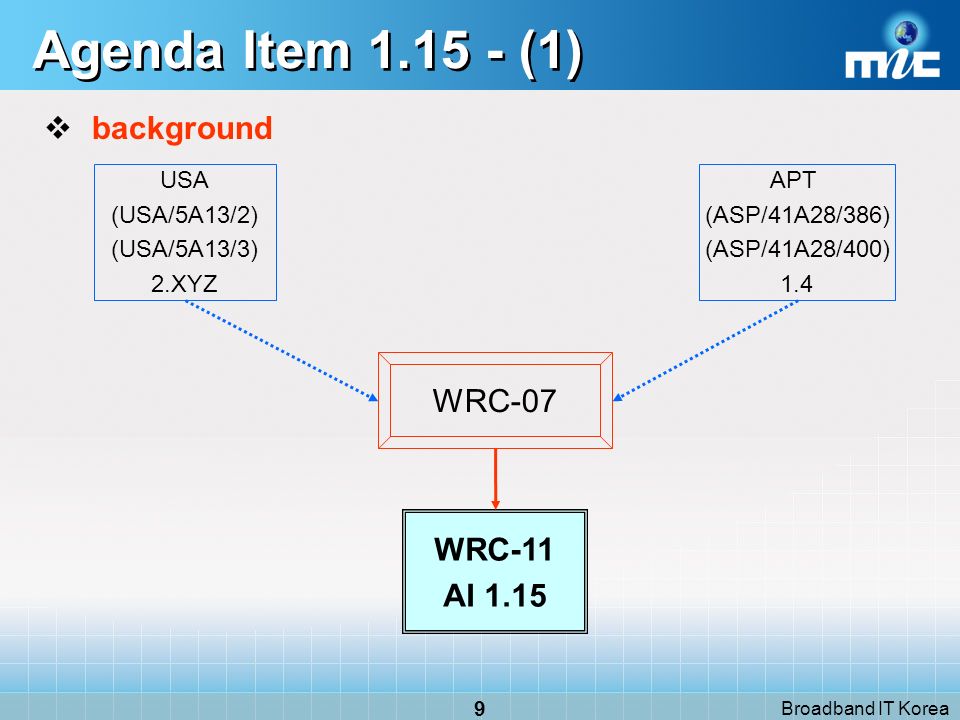 Broadband IT Korea 9 Agenda Item (1) background WRC-07 USA (USA/5A13/2) (USA/5A13/3) 2.XYZ APT (ASP/41A28/386) (ASP/41A28/400) 1.4 WRC-11 AI 1.15