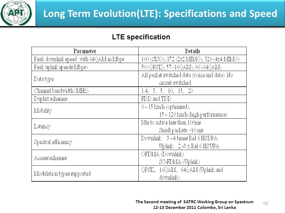 Long Term Evolution(LTE): Specifications and Speed The Second meeting of SATRC Working Group on Spectrum December 2011 Colombo, Sri Lanka 16 LTE specification