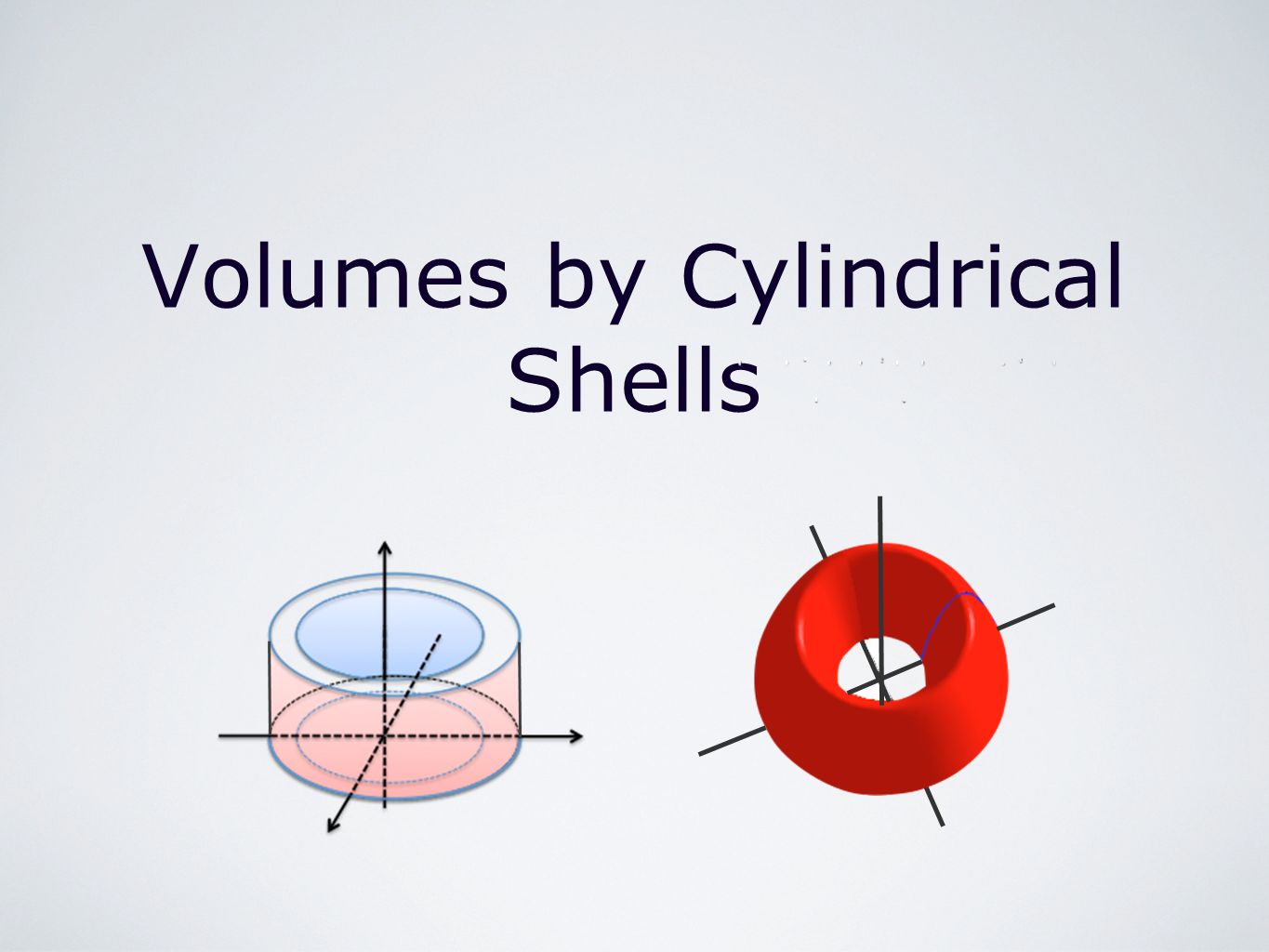 Volumes by Cylindrical Shells r