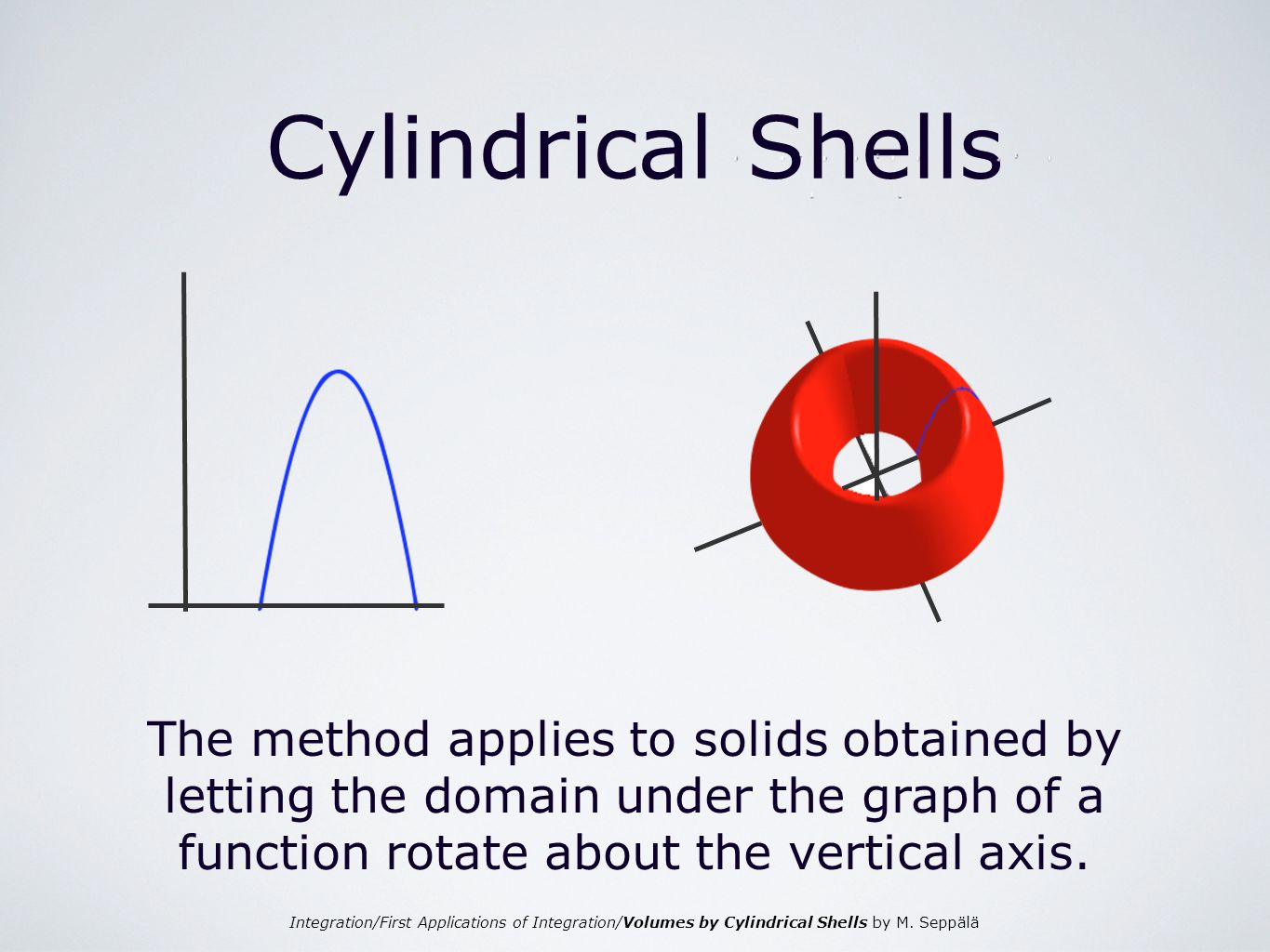 Integration/First Applications of Integration/Volumes by Cylindrical Shells by M.