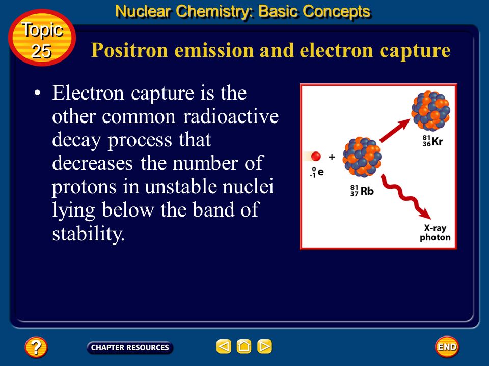 electron capture symbol more information modni auto electron capture symbol