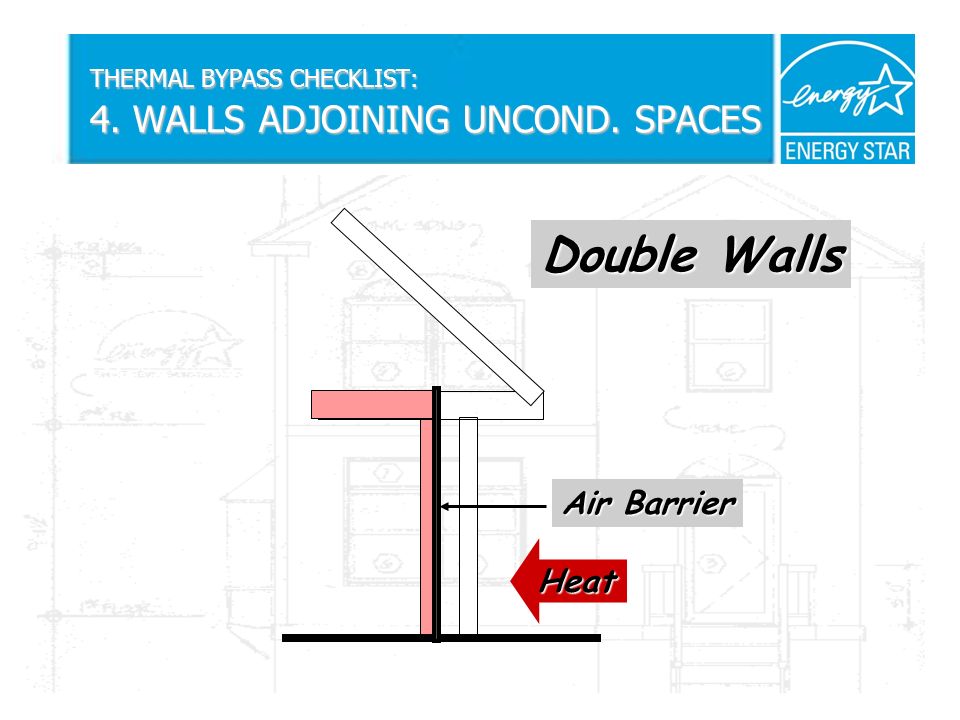 THERMAL BYPASS CHECKLIST: 4. WALLS ADJOINING UNCOND. SPACES Double Walls Air Barrier Heat