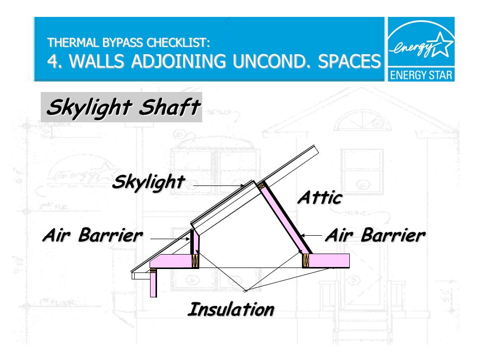 THERMAL BYPASS CHECKLIST: 4. WALLS ADJOINING UNCOND.