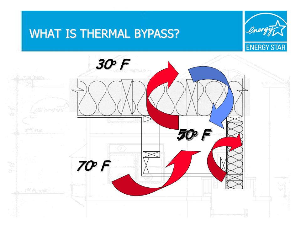 WHAT IS THERMAL BYPASS 70 o F 30 o F 50 o F