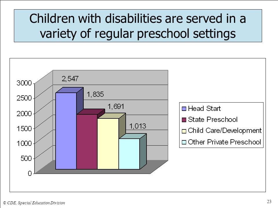 Children with disabilities are served in a variety of regular preschool settings 23 © CDE, Special Education Division