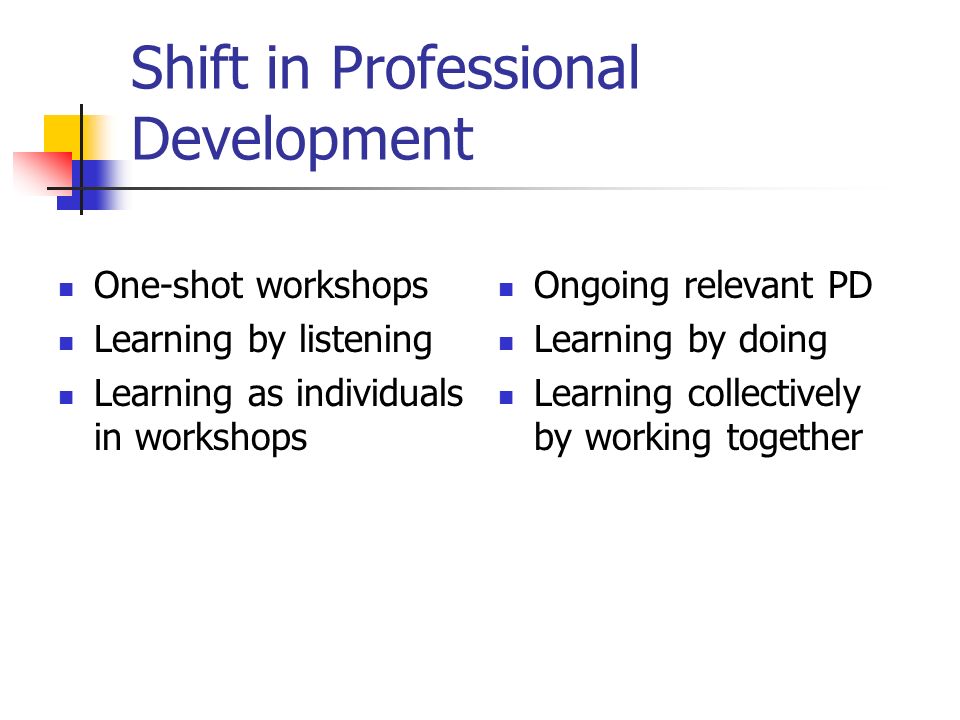 Shift in Professional Development One-shot workshops Learning by listening Learning as individuals in workshops Ongoing relevant PD Learning by doing Learning collectively by working together