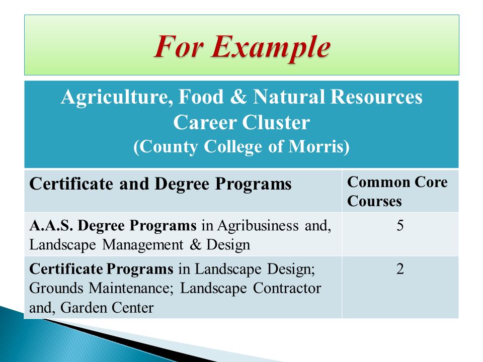 Agriculture, Food & Natural Resources Career Cluster (County College of Morris) Certificate and Degree Programs Common Core Courses A.A.S.