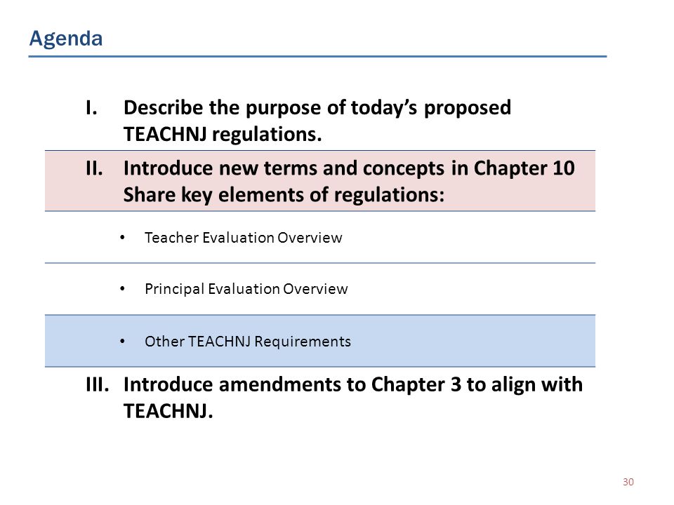 ap teacher rubric for nontimed essay ap teacher rubric for nontimed essay