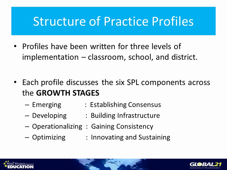 Structure of Practice Profiles Profiles have been written for three levels of implementation – classroom, school, and district.