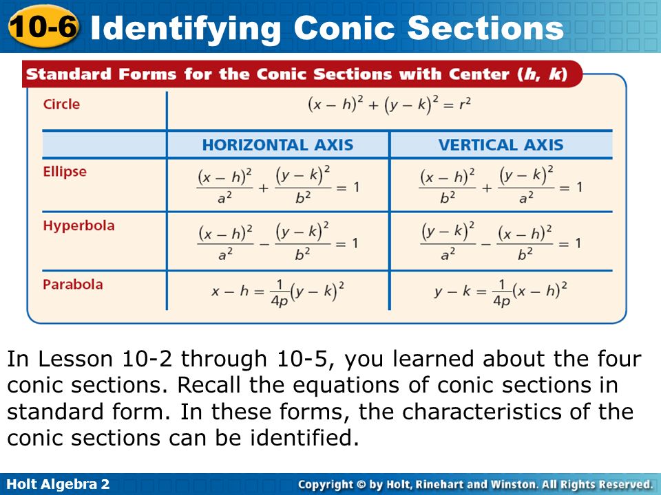 Identifying Conic Sections From Equations Talkchannels Standard Conic Equations Related Keywords Suggestions